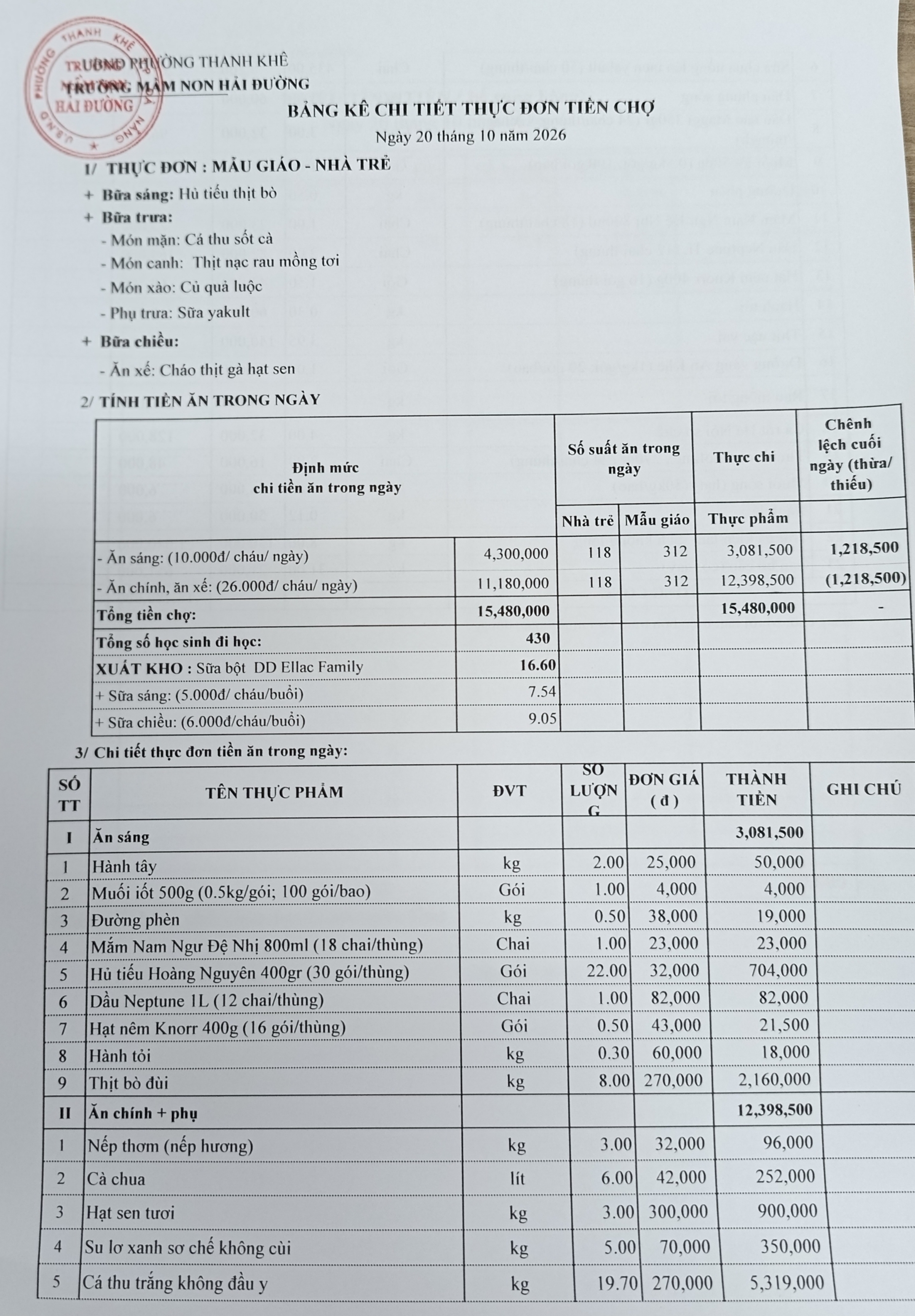 CHI TIÊT THỰC ĐƠN TIỀN CHỢ NGÀY 20/10/2026