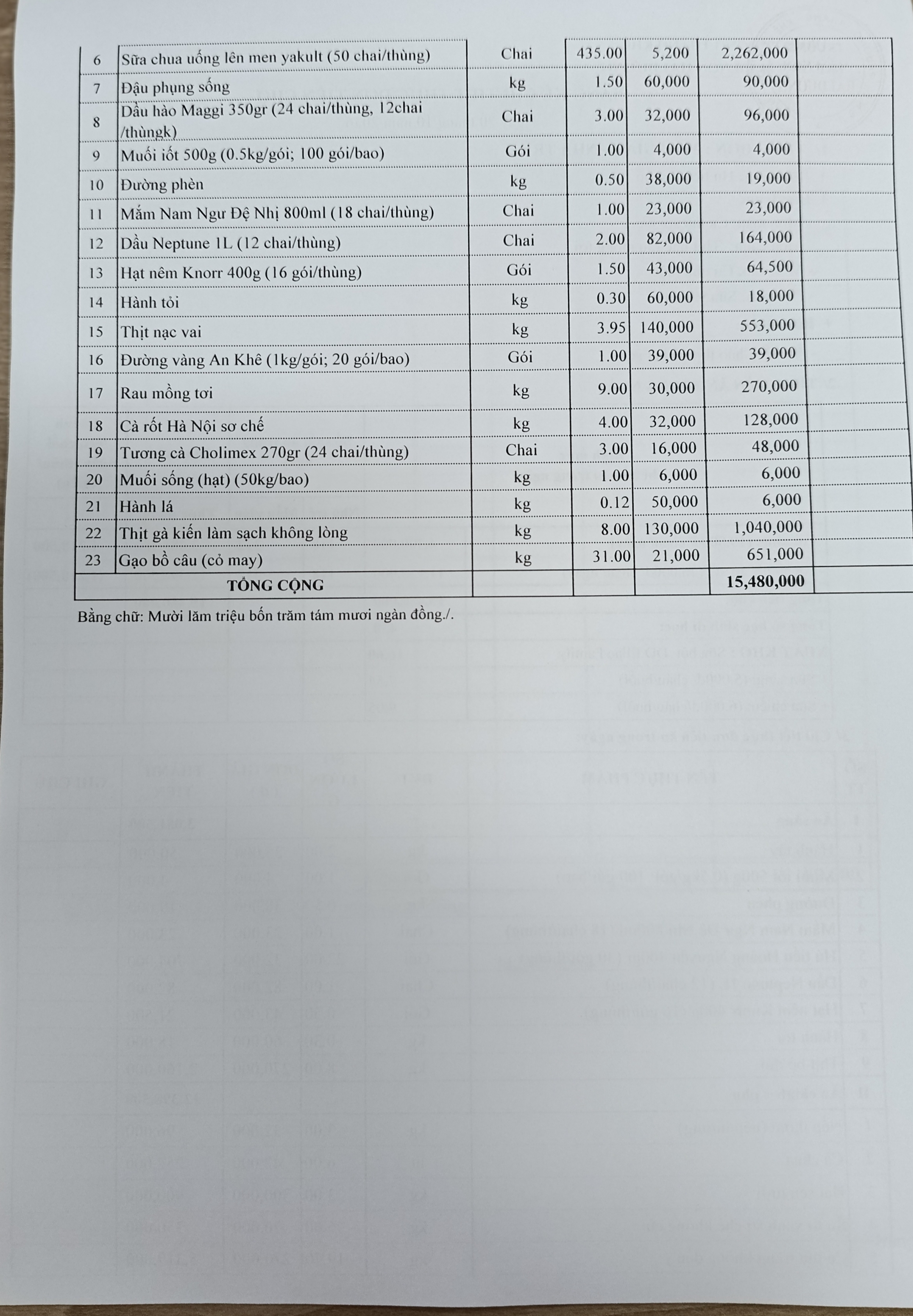 CHI TIÊT THỰC ĐƠN TIỀN CHỢ NGÀY 20/10/2026