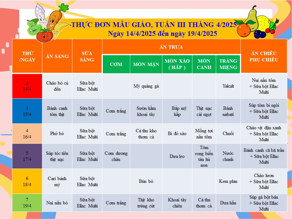 DỰ KIẾN THỰC ĐƠN CỦA TRẺ TỪ NGÀY 14/4 ĐẾN NGÀY 19/4/2025